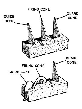 Kiln Cone Temp Chart